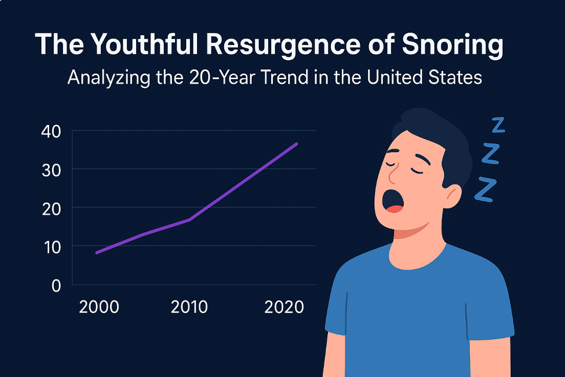 The Youthful Resurgence of Snoring: Analyzing the 20-Year Trend in the United States - Sleep health article illustration