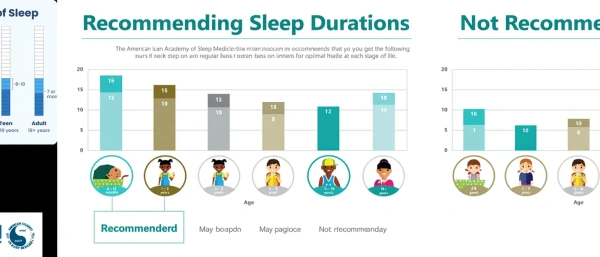 How Much Sleep Is Optimal? Unraveling the Ideal Sleep Duration
